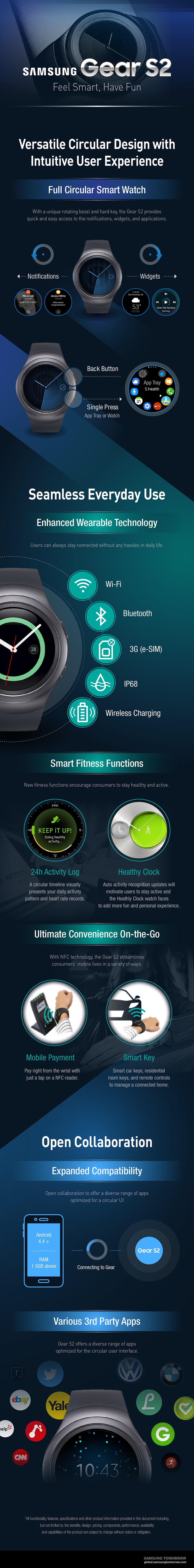 GearS2_Infographic_Main